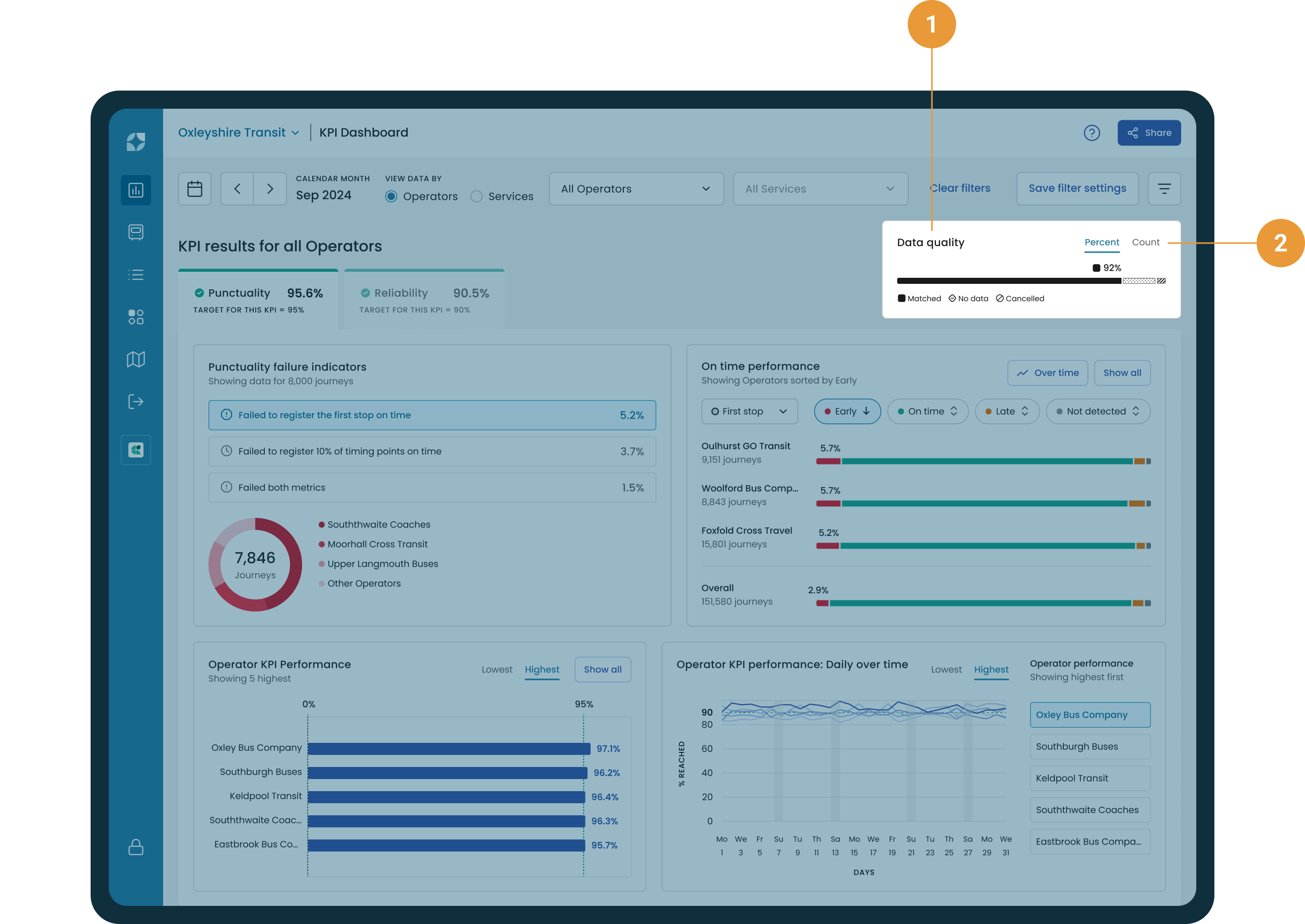 Data quality indicator
